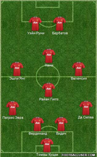 Manchester United Formation 2011