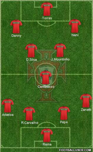 Portugal Formation 2011