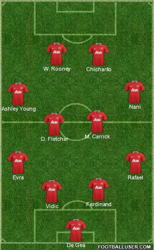 Manchester United Formation 2011