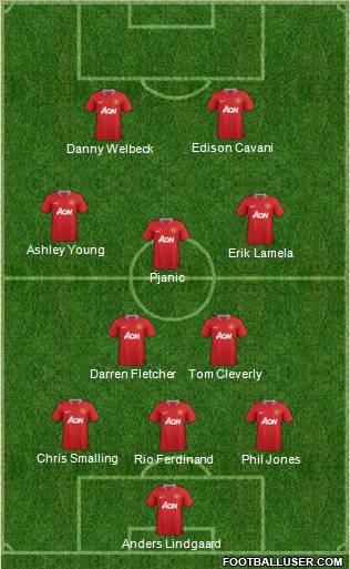 Manchester United Formation 2011