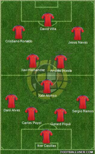 Spain Formation 2011