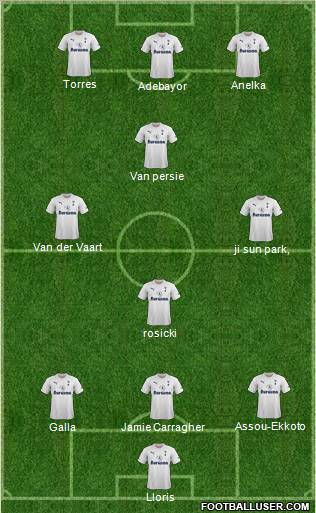 Tottenham Hotspur Formation 2011
