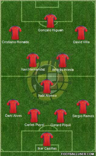 Spain Formation 2011