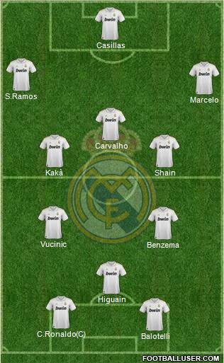 Real Madrid C.F. Formation 2011