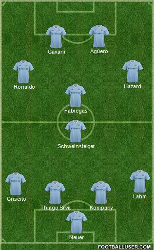Manchester City Formation 2011