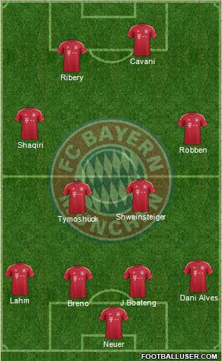 FC Bayern München Formation 2011