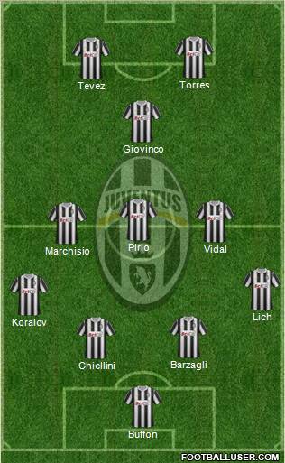 Juventus Formation 2011
