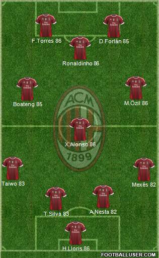A.C. Milan Formation 2011