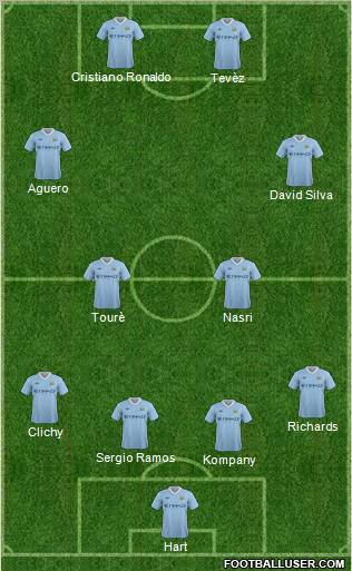Manchester City Formation 2011