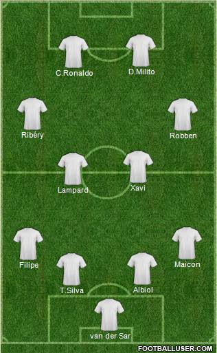 Fifa Team Formation 2011
