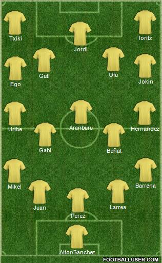 Dream Team Formation 2011