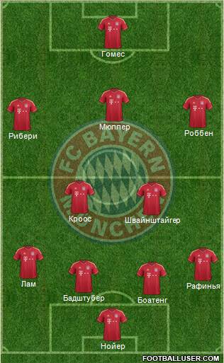 FC Bayern München Formation 2011