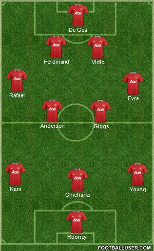 Manchester United Formation 2011