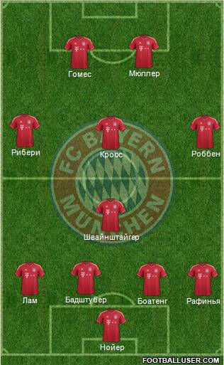 FC Bayern München Formation 2011