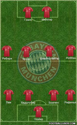 FC Bayern München Formation 2011