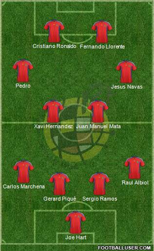 Spain Formation 2011