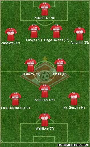 Spartak Moscow Formation 2011