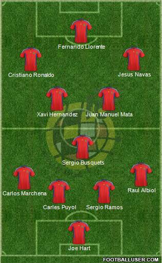 Spain Formation 2011