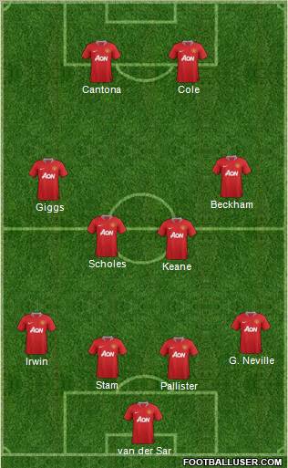 Manchester United Formation 2011