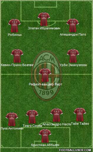 A.C. Milan Formation 2011