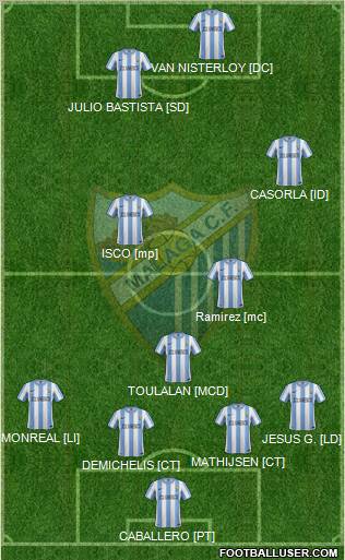 Málaga C.F., S.A.D. Formation 2011