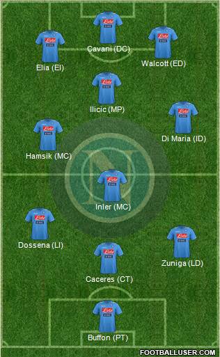 Napoli Formation 2011