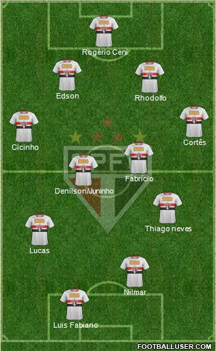 São Paulo FC Formation 2011