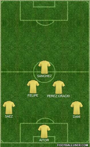 New England Revolution Formation 2011