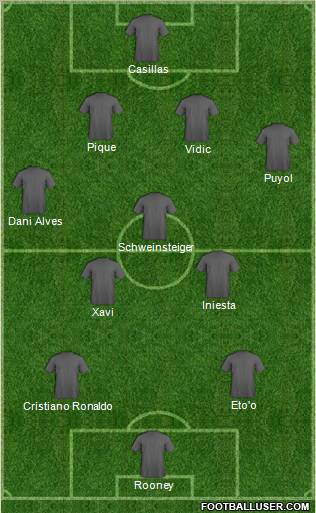 Dream Team Formation 2011