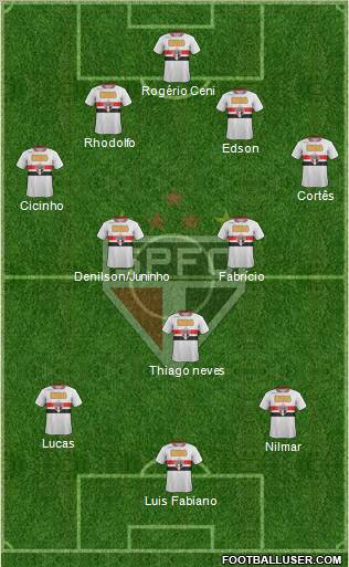 São Paulo FC Formation 2011