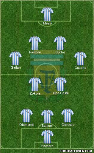 Argentina Formation 2011