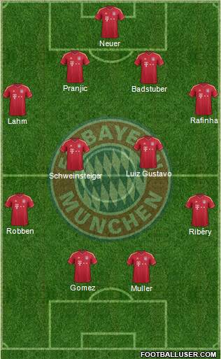FC Bayern München Formation 2011