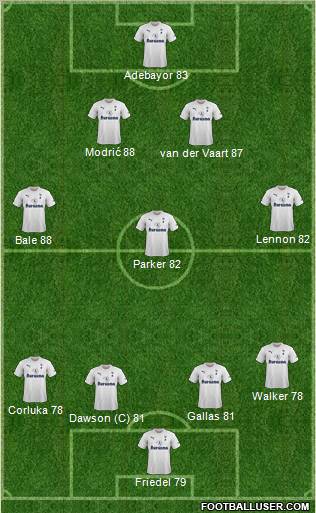 Tottenham Hotspur Formation 2011
