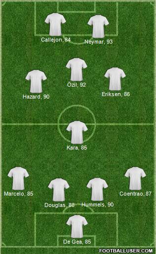 Fifa Team Formation 2011
