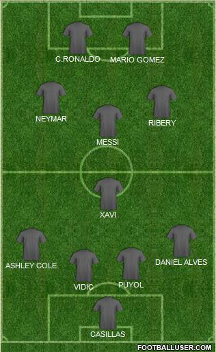 Champions League Team Formation 2011