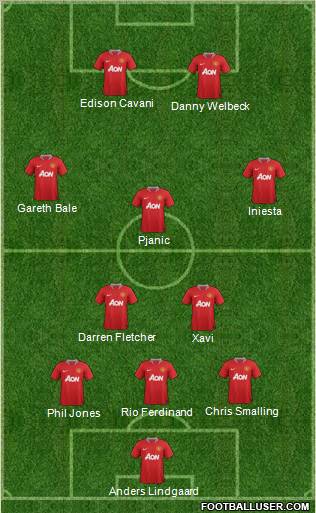 Manchester United Formation 2011