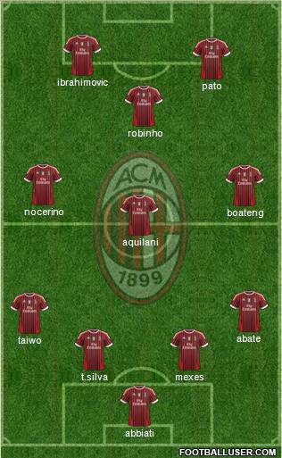 A.C. Milan Formation 2011
