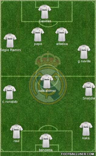 Real Madrid C.F. Formation 2011
