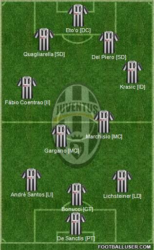 Juventus Formation 2011