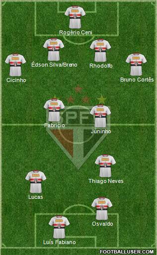 São Paulo FC Formation 2011