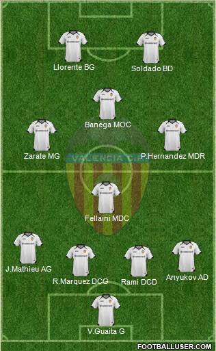 Valencia C.F., S.A.D. Formation 2011