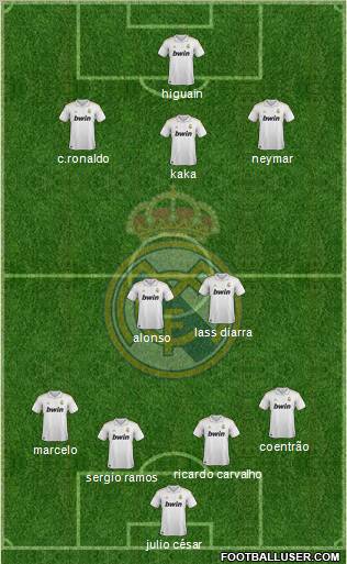 Real Madrid C.F. Formation 2011