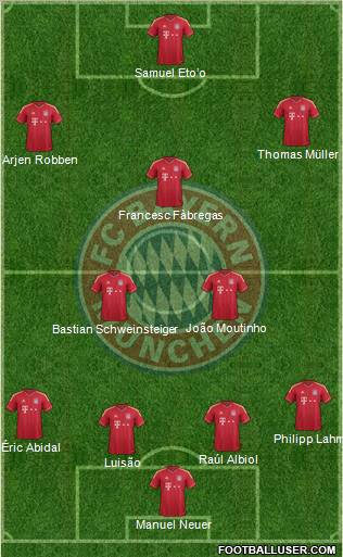 FC Bayern München Formation 2011