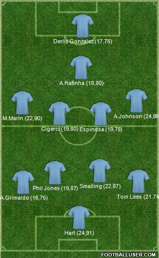 Championship Manager Team Formation 2011