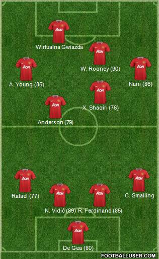 Manchester United Formation 2011