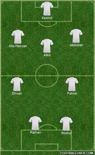 Dream Team Formation 2011