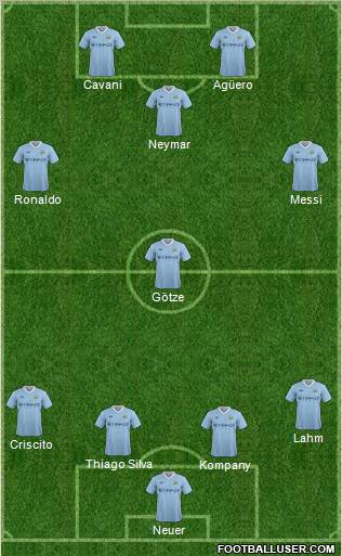 Manchester City Formation 2011