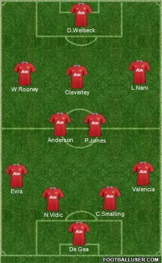 Manchester United Formation 2011