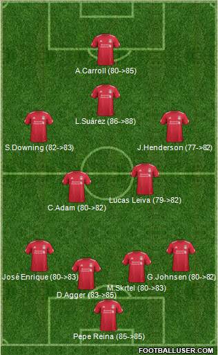 Liverpool Formation 2011