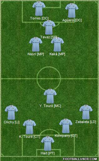 Manchester City Formation 2011